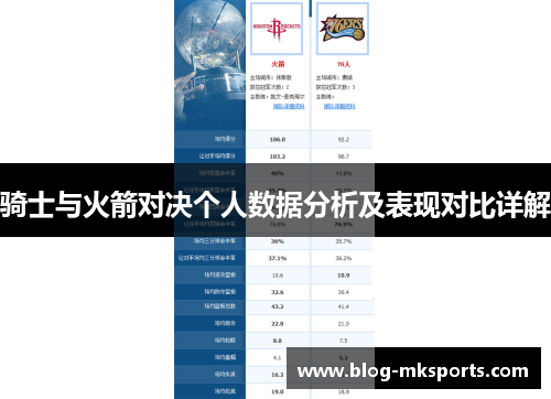 骑士与火箭对决个人数据分析及表现对比详解